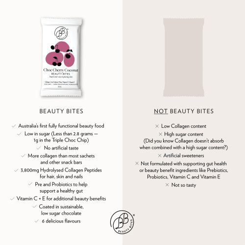 BeautyBites Comparison CherryChoc