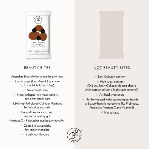 BeautyBites Comparison Hazelnut