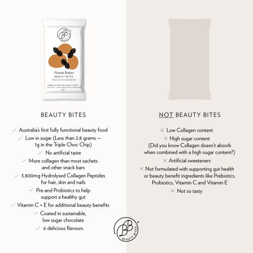 BeautyBites Comparison Tile PB