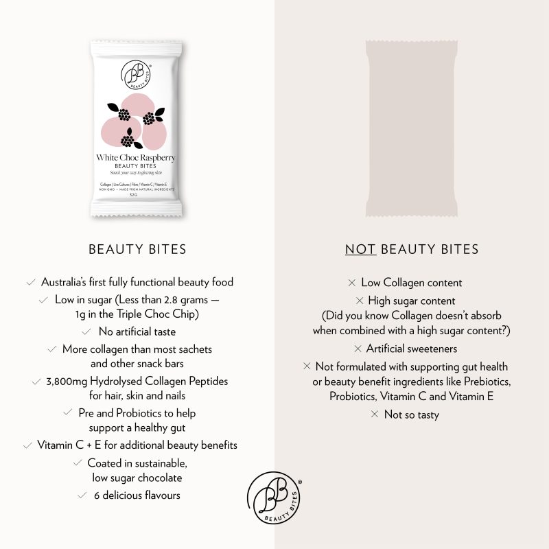 BeautyBites Comparison Tile WhiteChoc