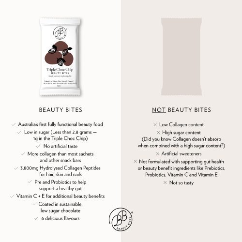 BeautyBites Comparison TripleChoc